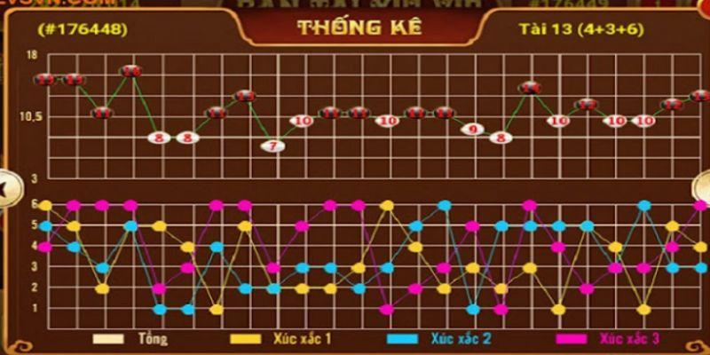 Khái niệm bảng cầu tài xỉu dễ hiểu cho người mới bắt đầu