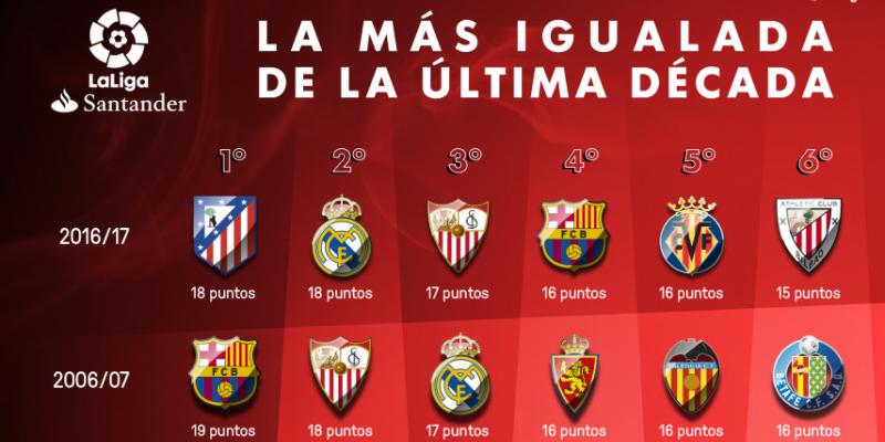 La Liga là giải đấu thu hút đông đảo người hâm mộ toàn cầu