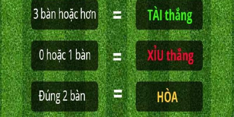 Biến động tỷ lệ tài xỉu bóng đá hôm nay theo từng trận đấu