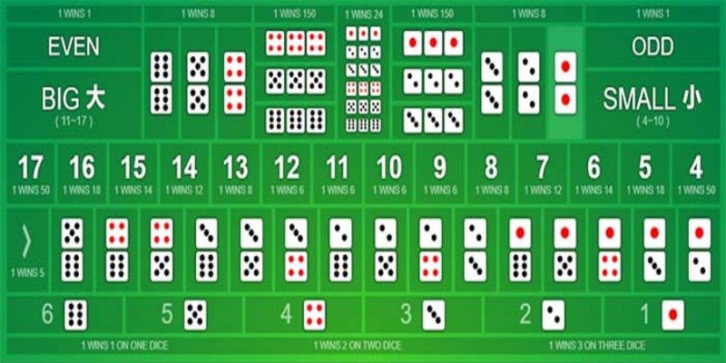 Kết quả của thắc mắc 11 là tài hay xỉu