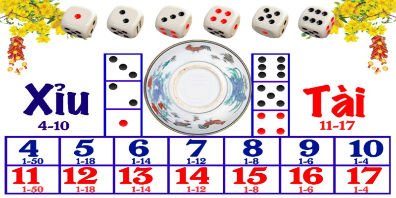 Mẹo chơi cược xúc xắc chắc thắng